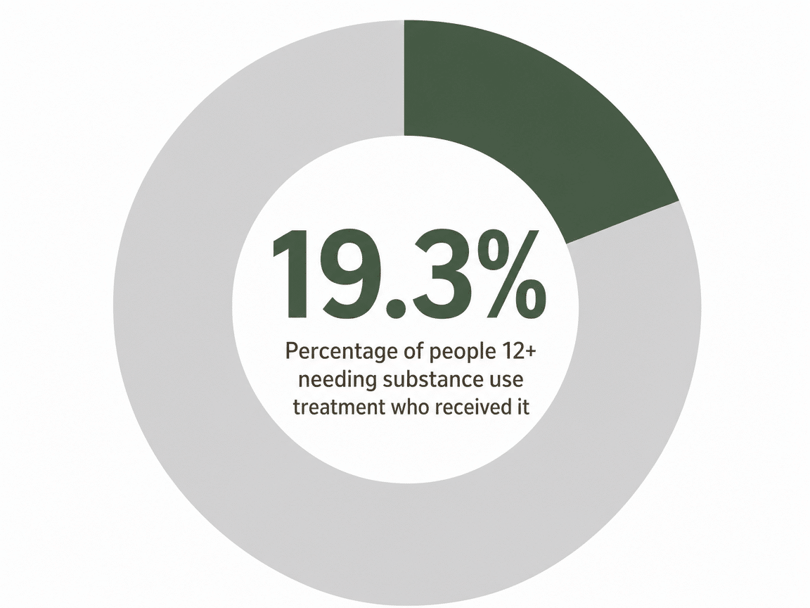 Most Effective Addiction Treatment Methods