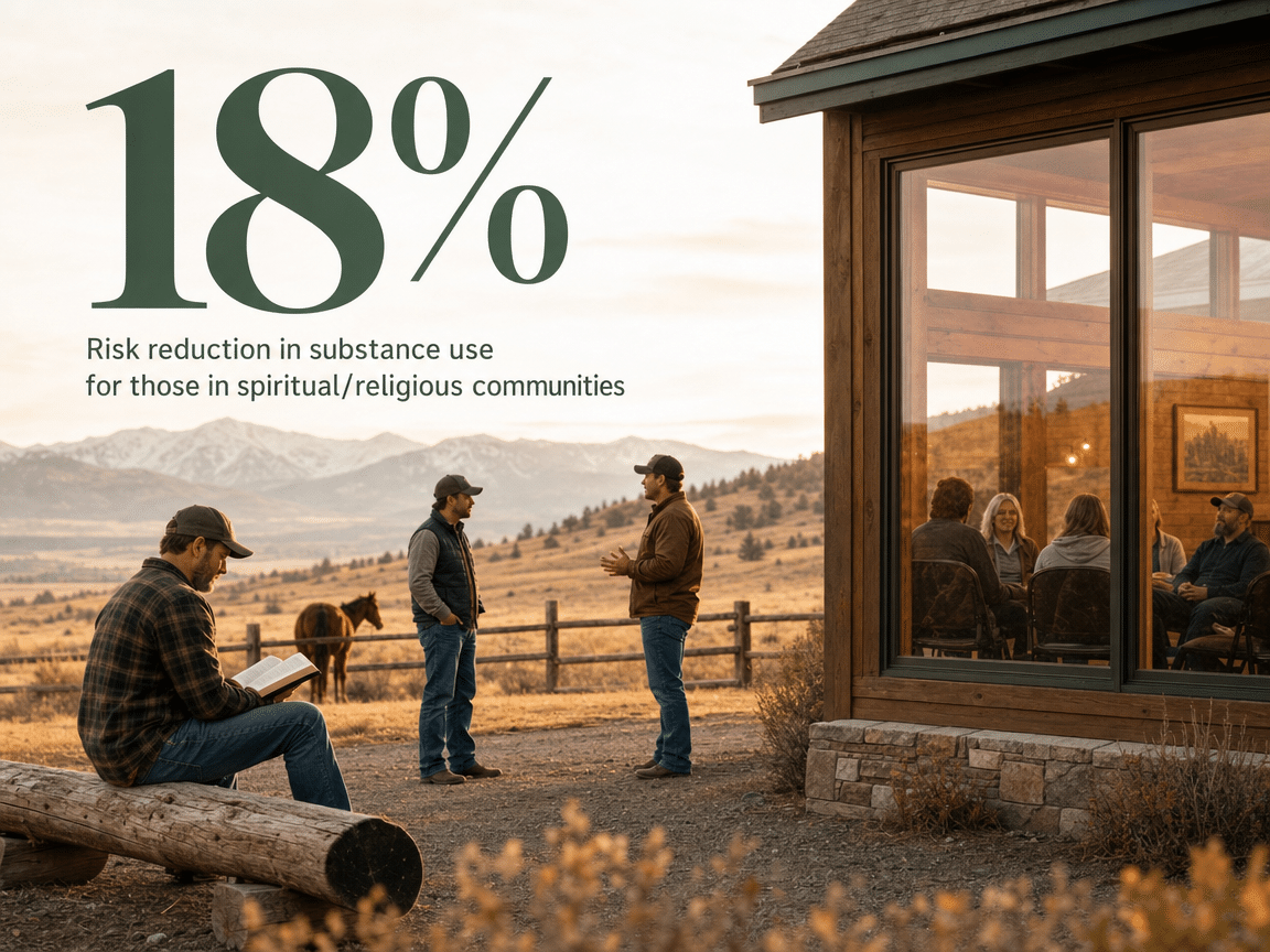 Infographic showing Risk reduction in substance use for those in spiritual/religious communities