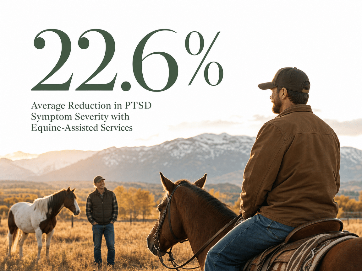 Infographic showing Average Reduction in PTSD Symptom Severity with Equine-Assisted Services