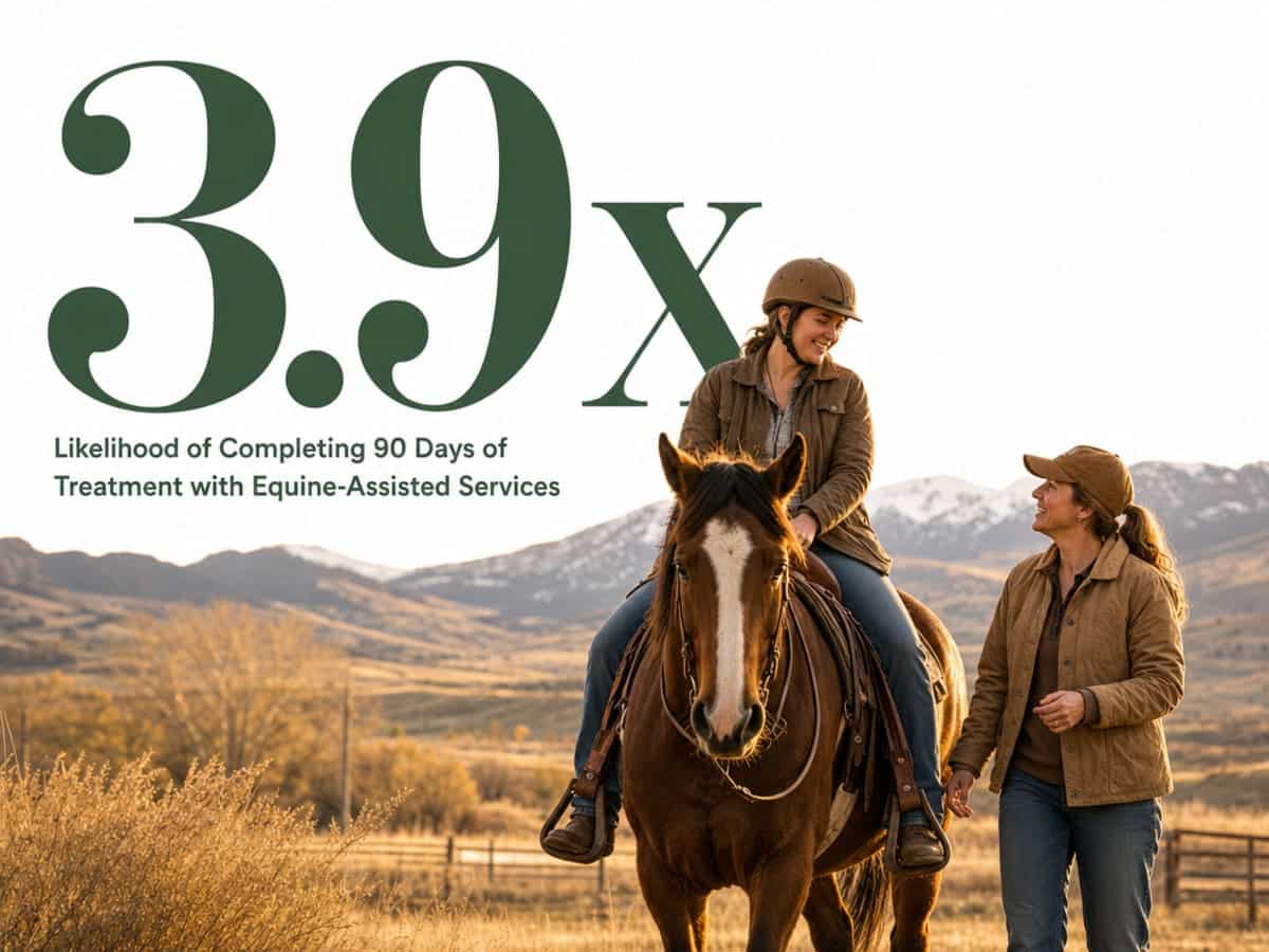 Infographic showing Likelihood of Completing 90 Days of Treatment with Equine-Assisted Services
