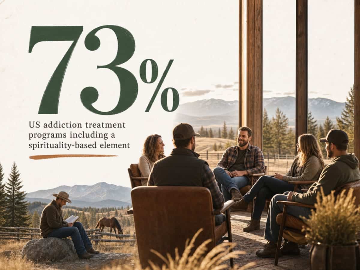 Infographic showing US addiction treatment programs including a spirituality-based element