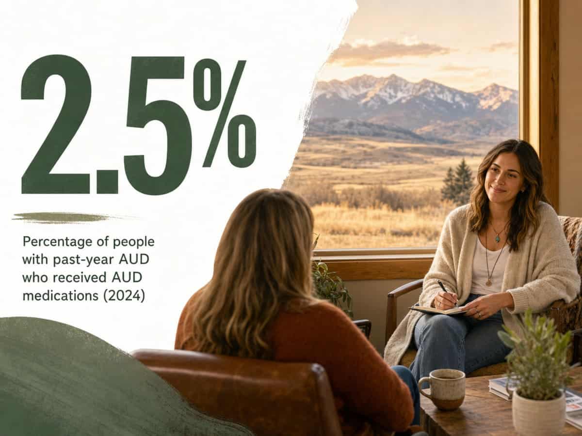Infographic showing Percentage of people with past-year AUD who received AUD medications (2024)